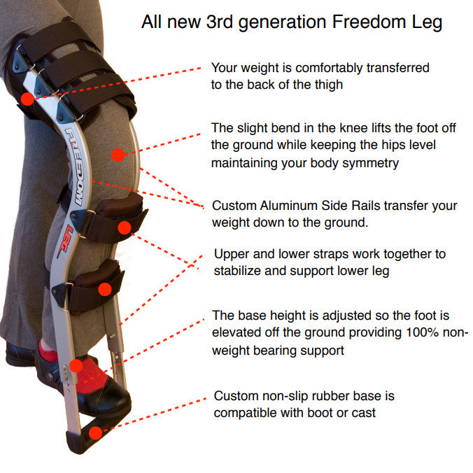 Freedom Leg Brace 3.0 Fitting and Adjustment 
